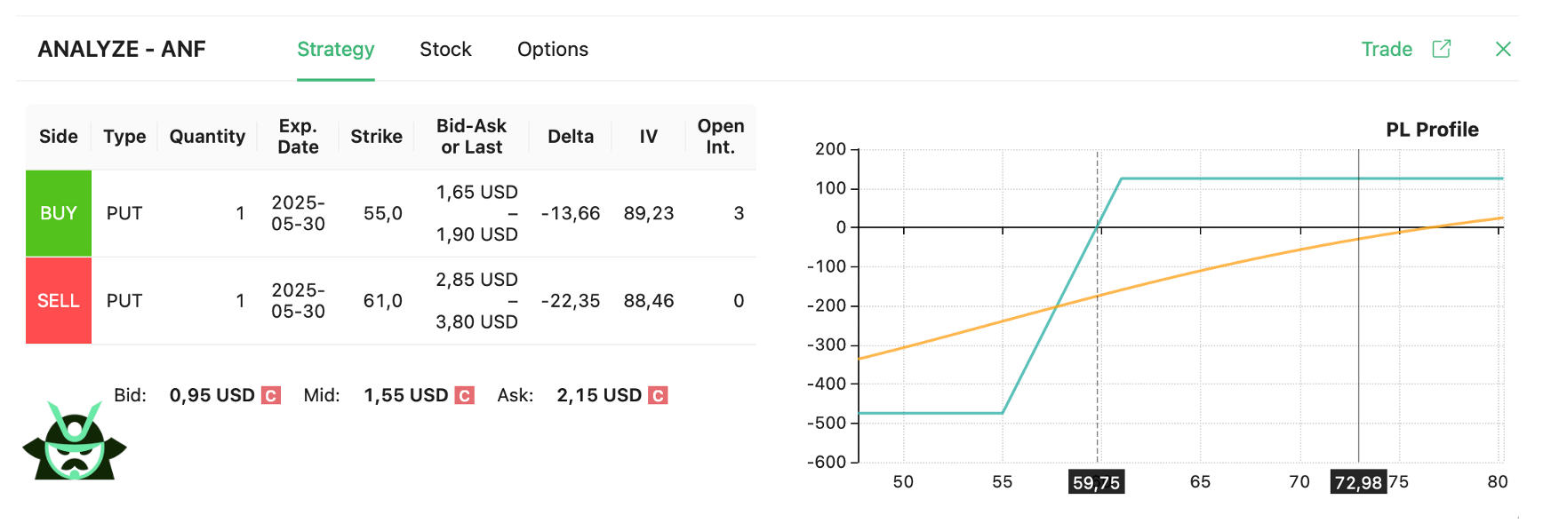 bull put spread example