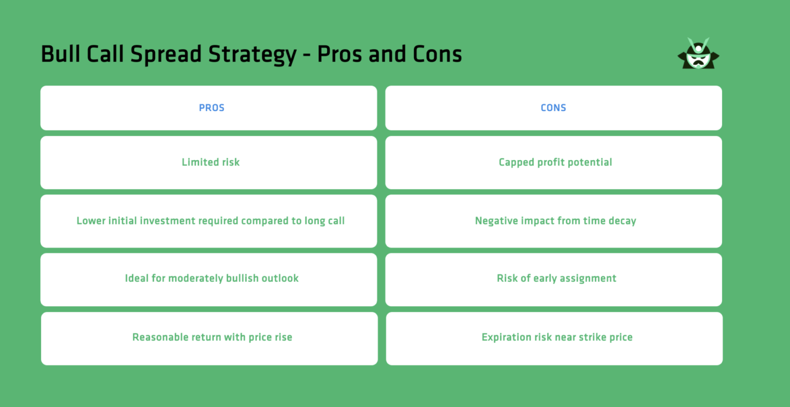 bull call spread pros and cons