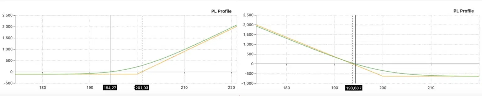 buying a call and a put