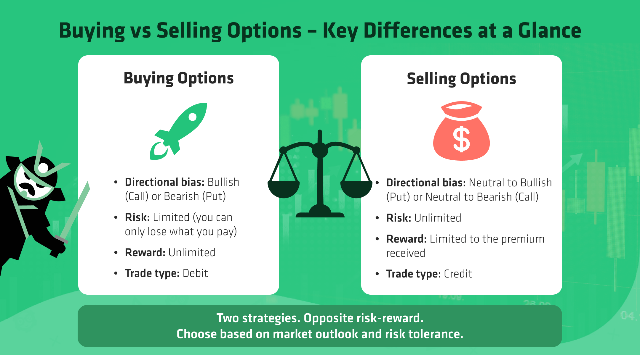 buying vs selling options