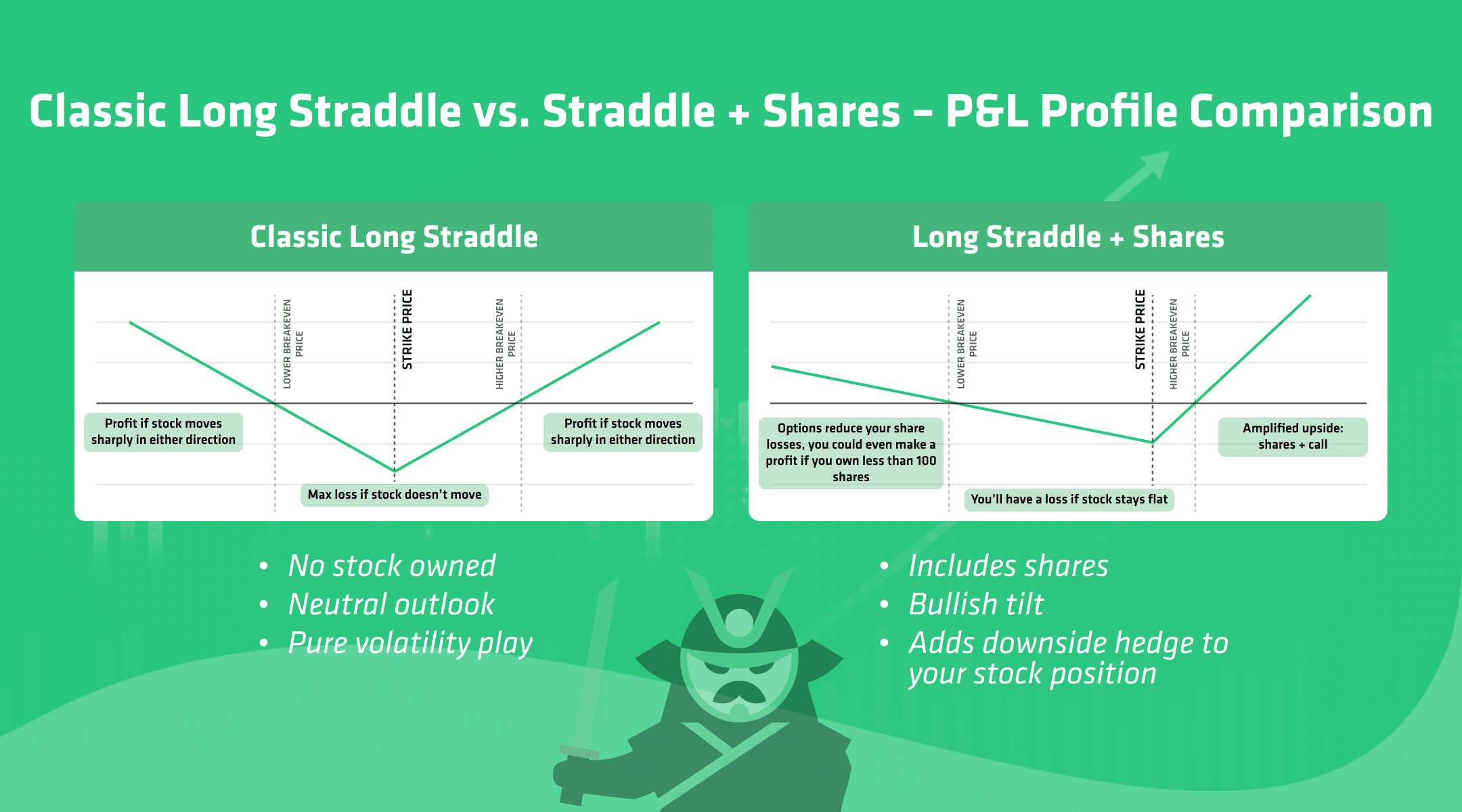 classic straddle vs straddle with shares
