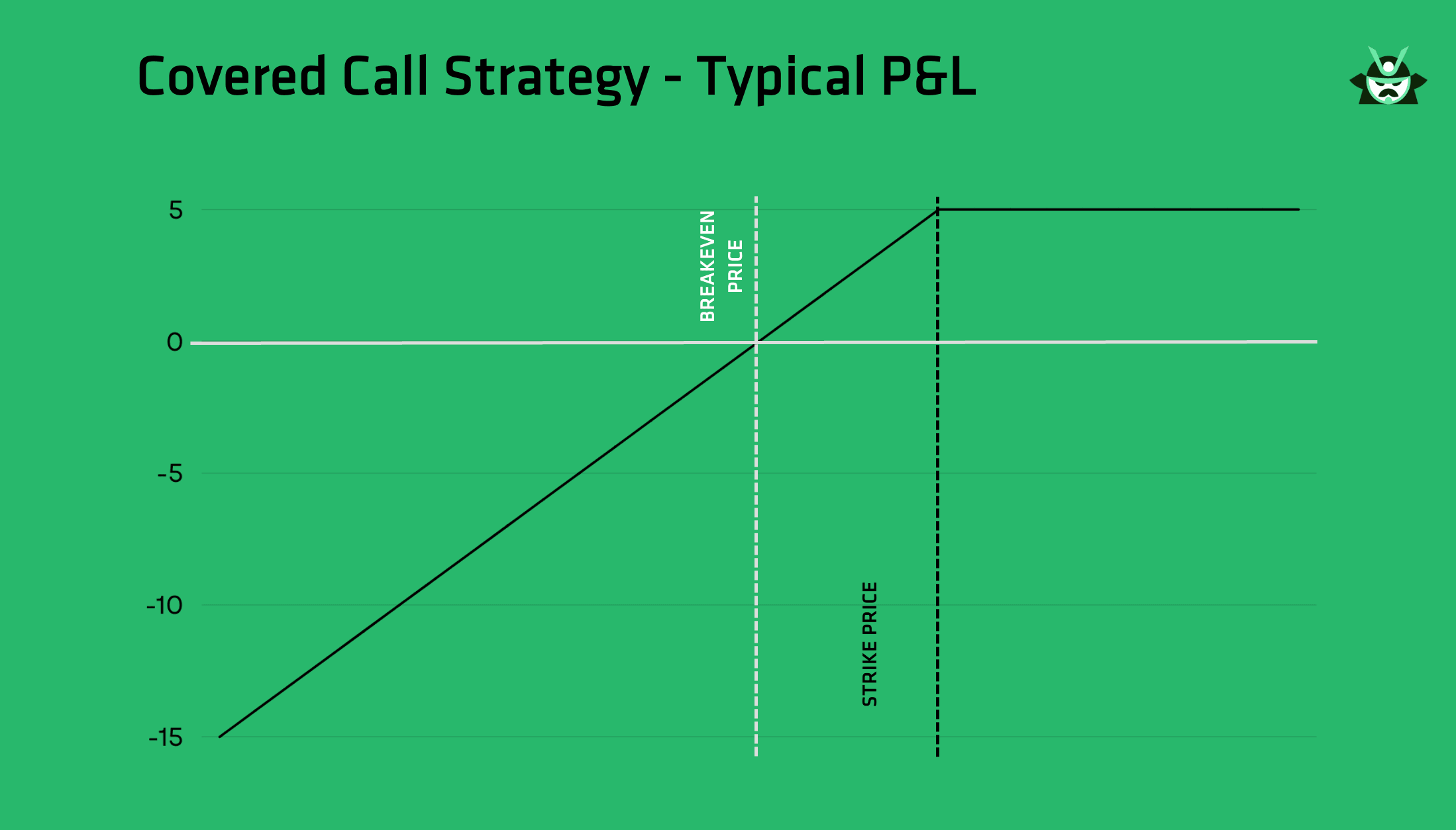 covered call typical