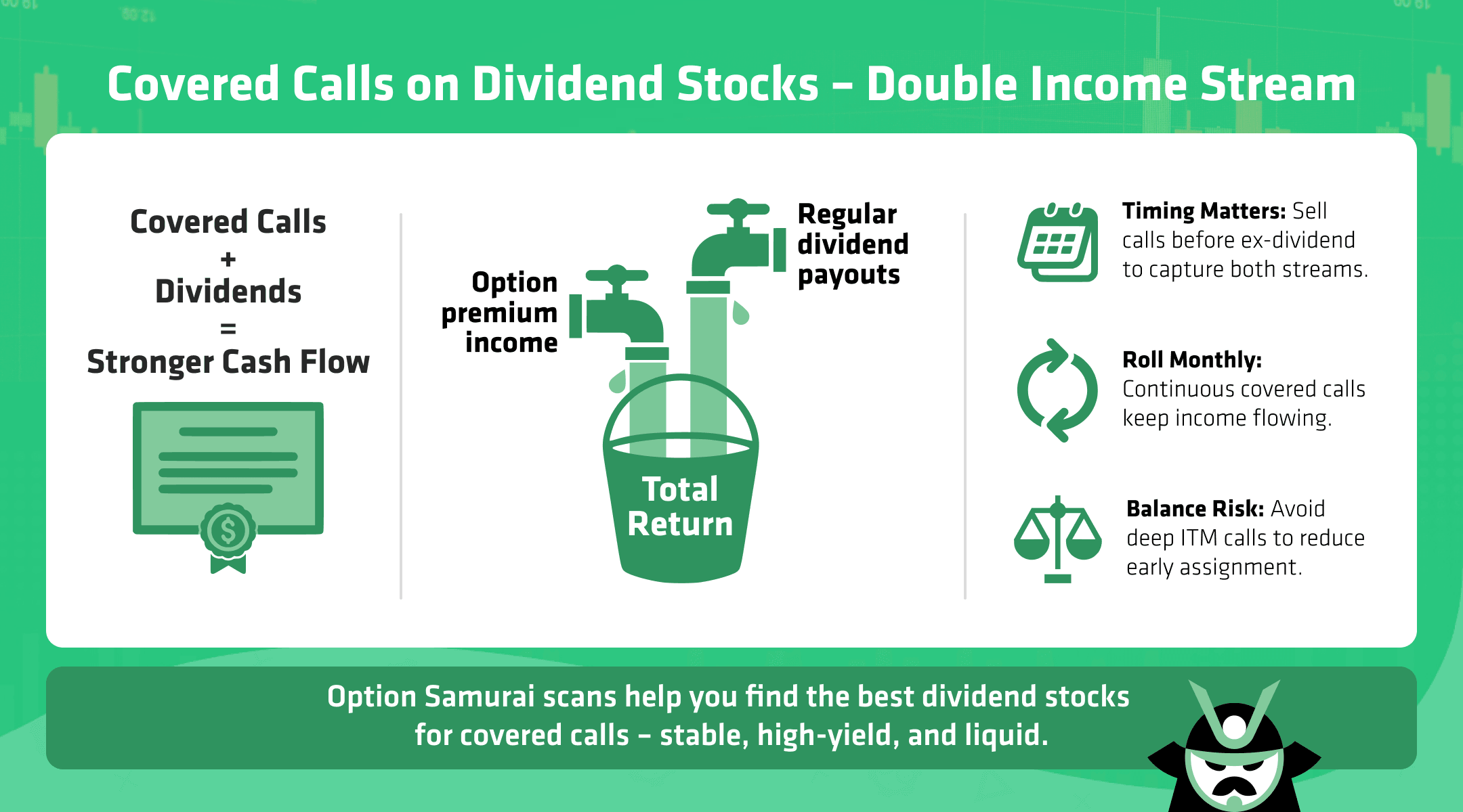 covered calls on dividend-paying stocks