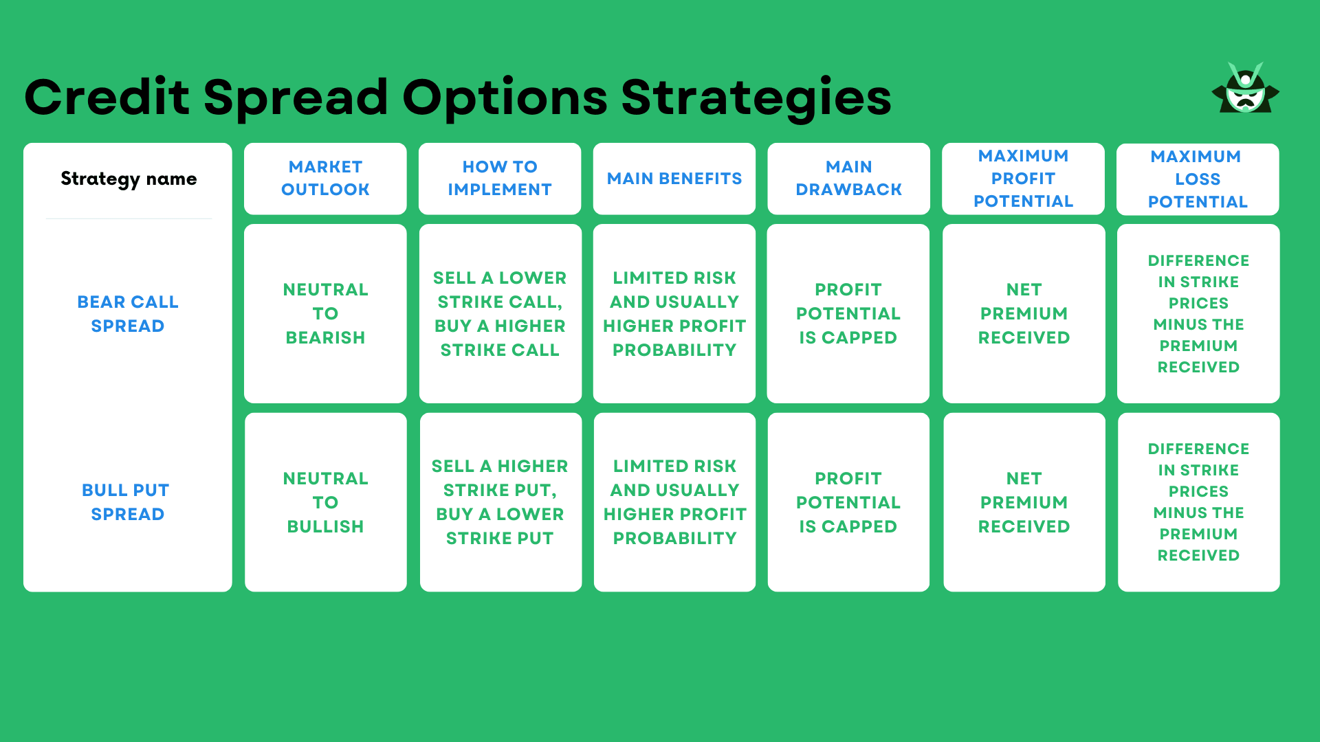 credit spread options strategies comparison