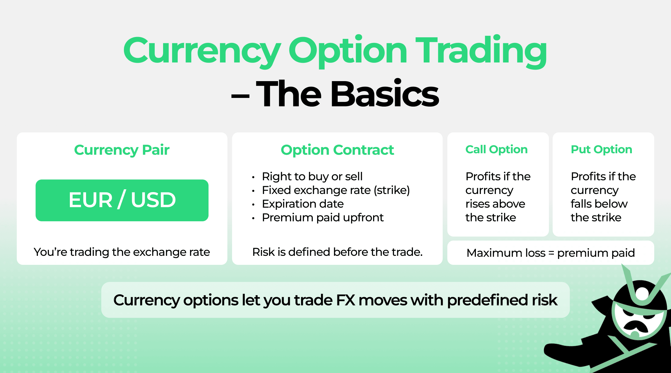 currency options trading