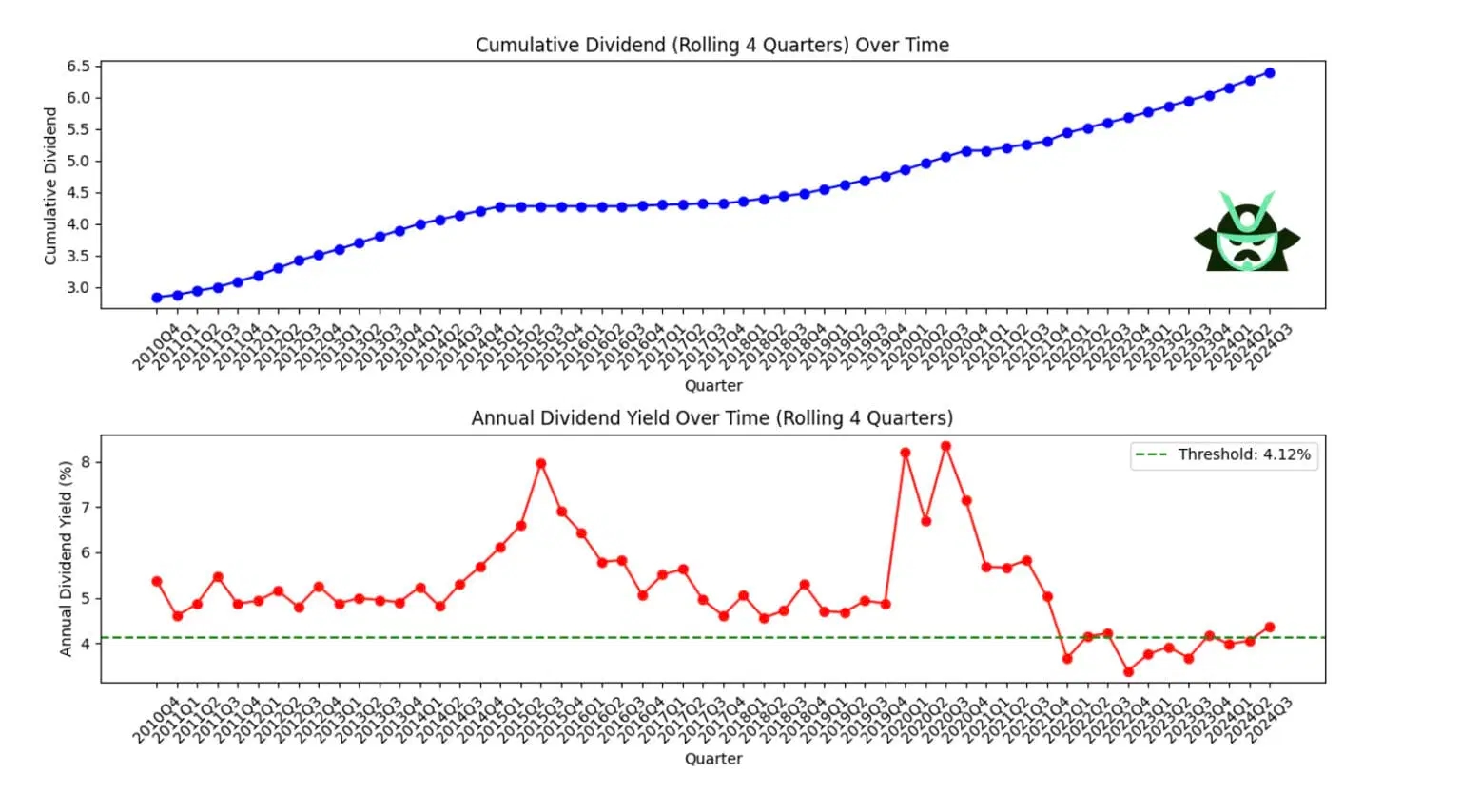 dividend vs dividend yield