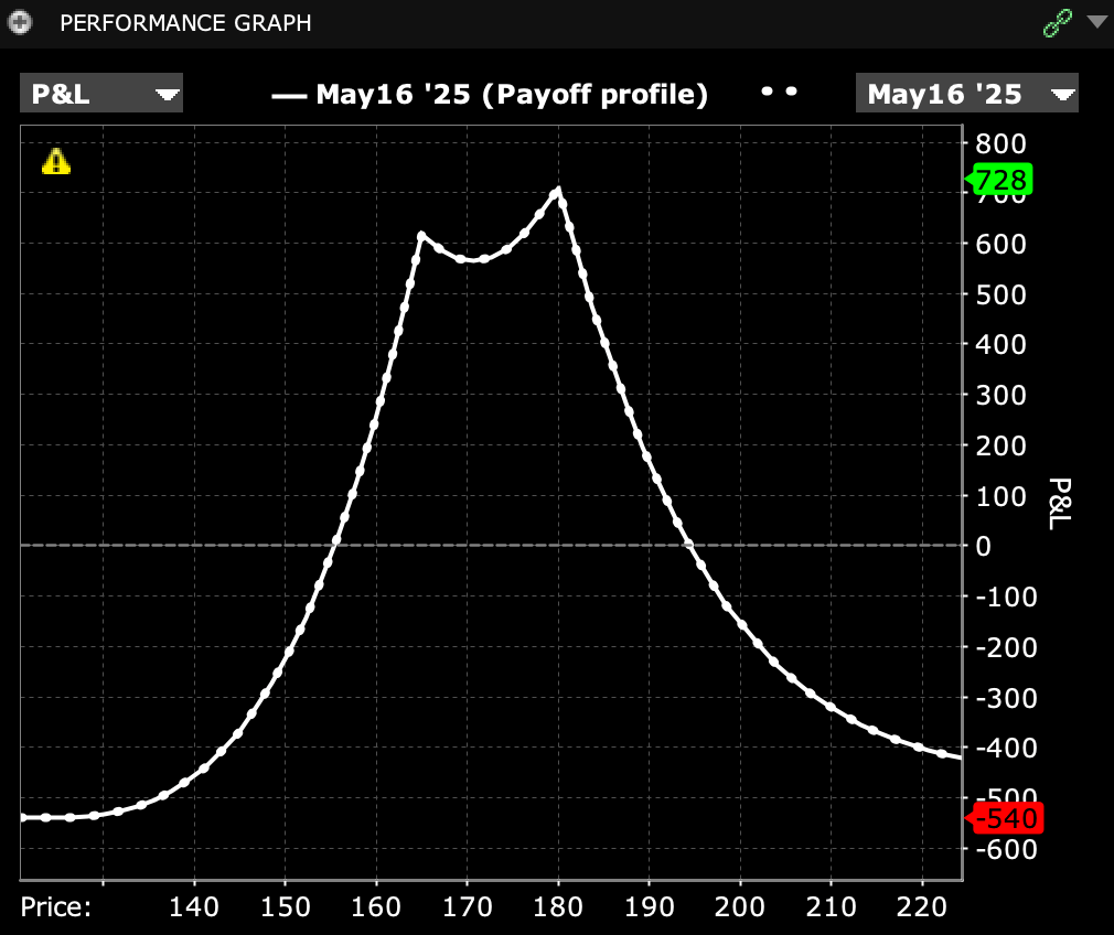 double diagonal spread example