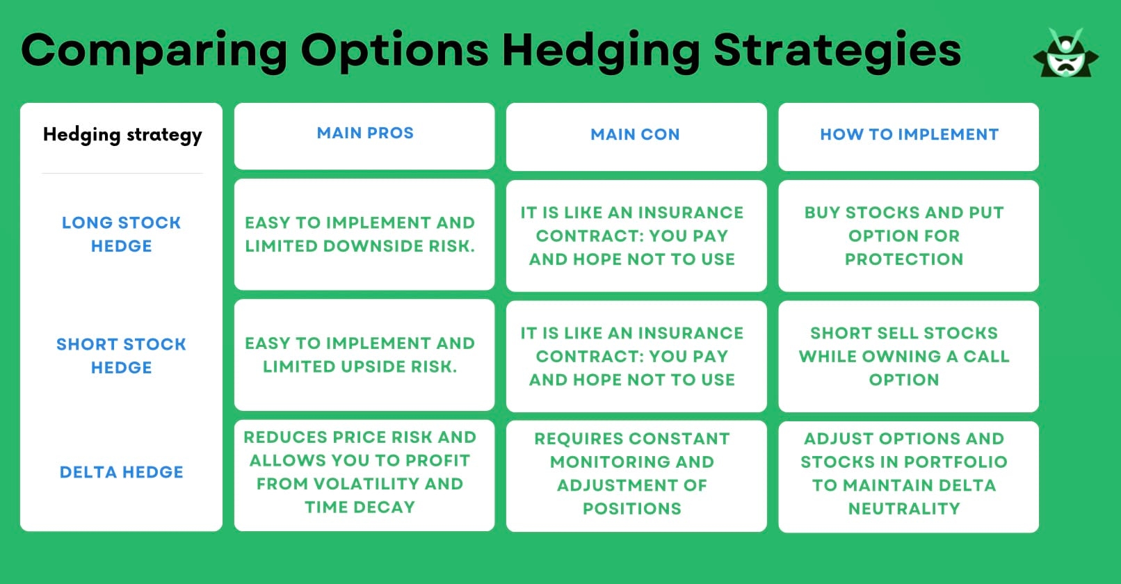hedging_strategies_compare
