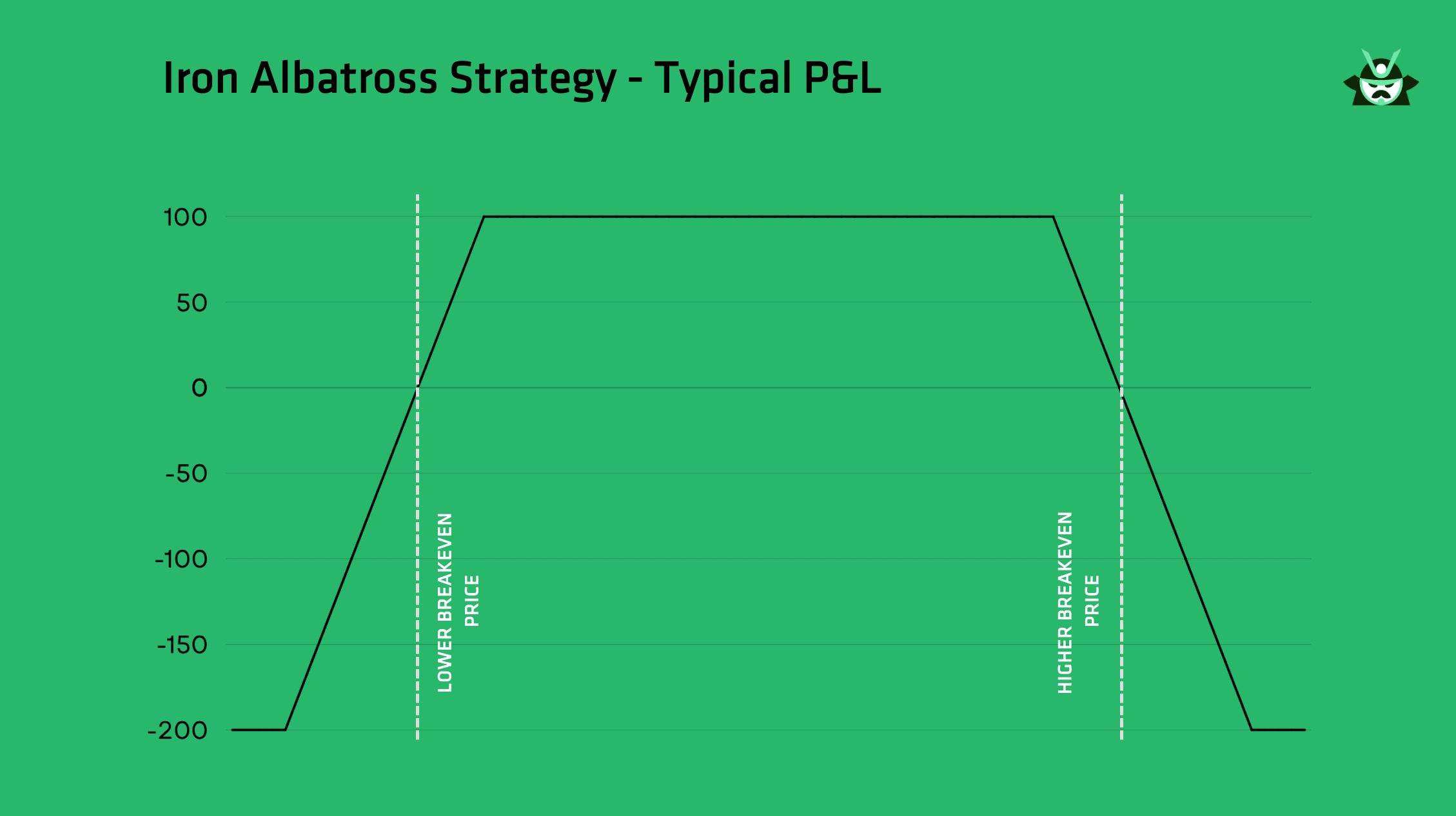 iron albatross typical