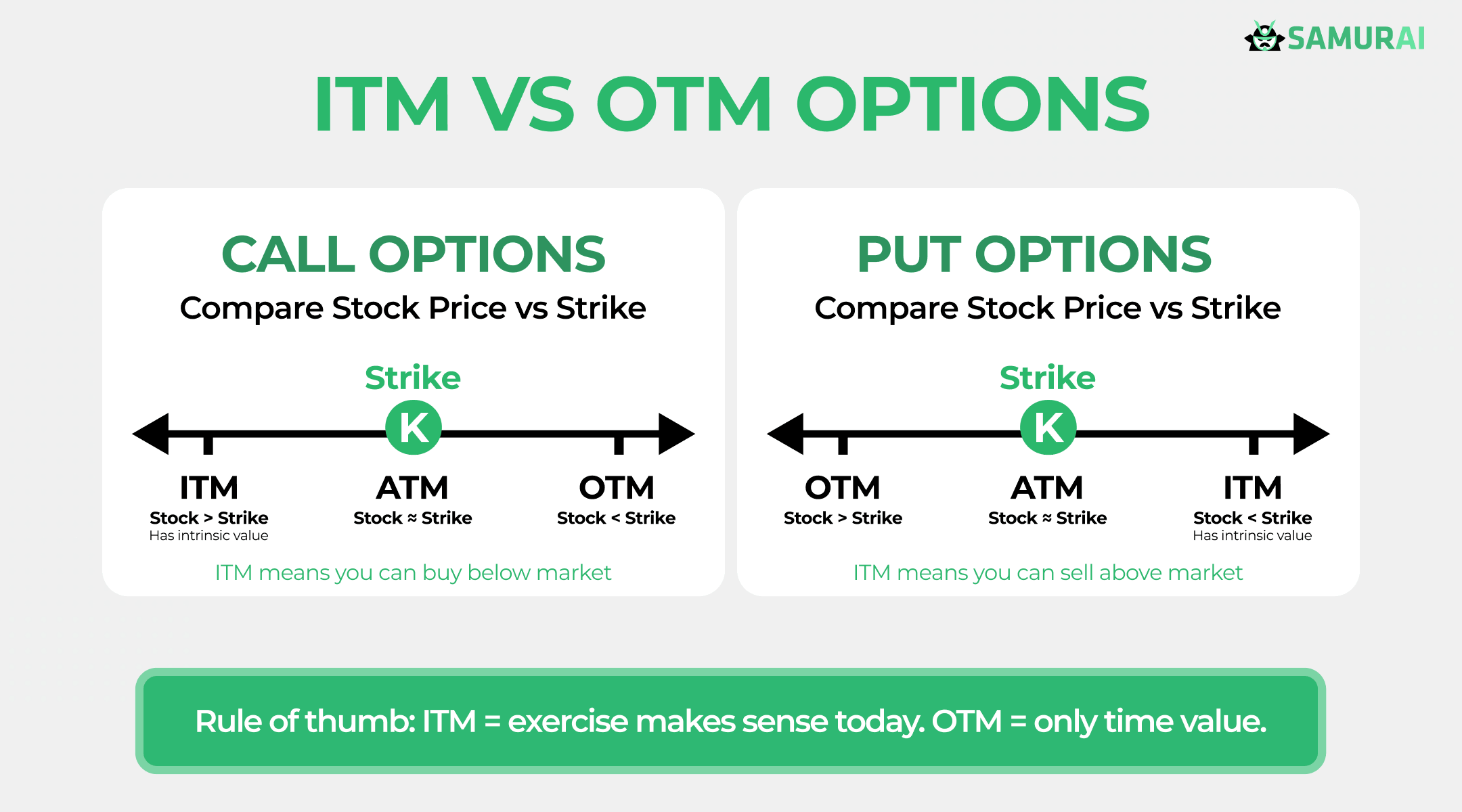 itm vs otm options