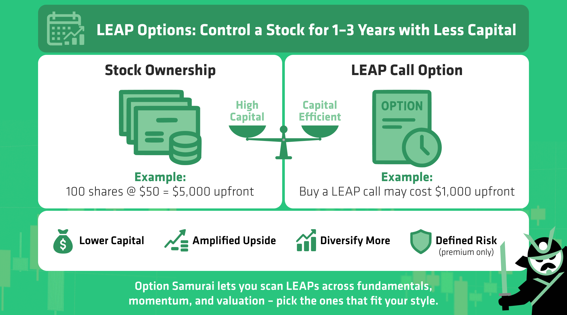 leap options trading