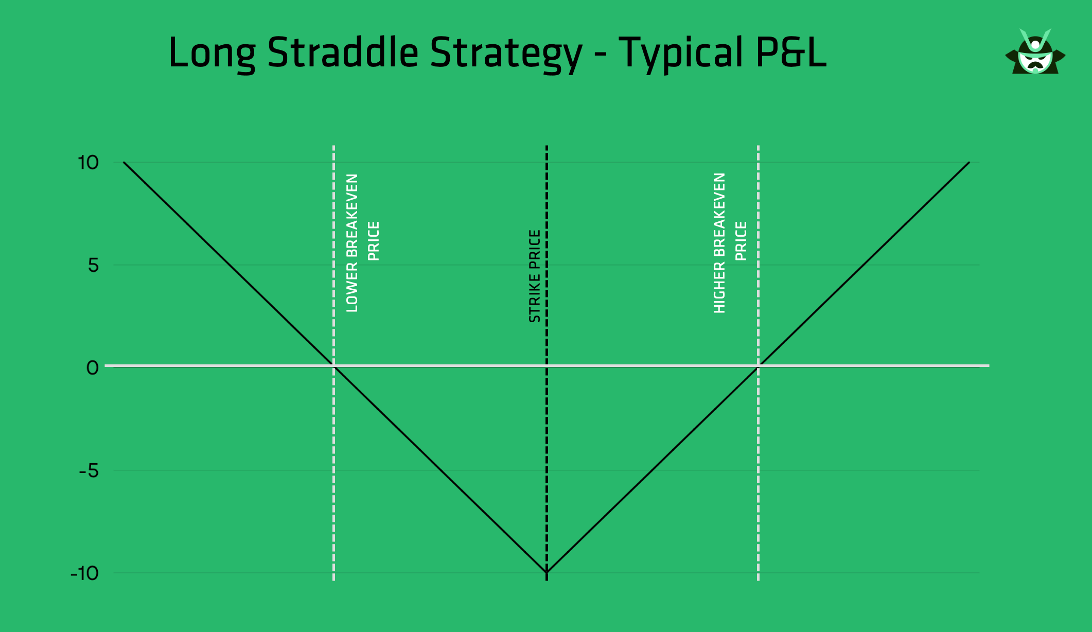 long straddle