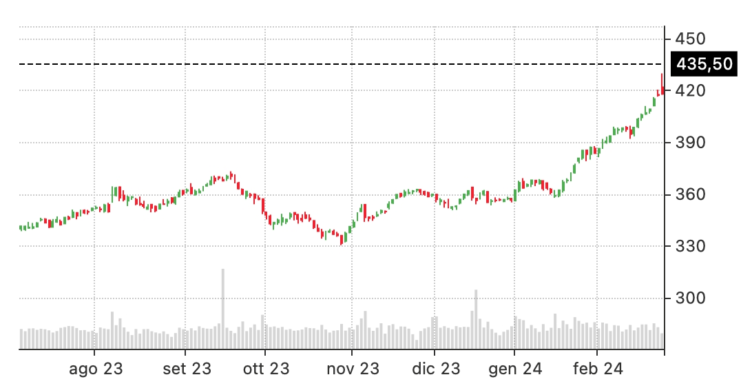 long call stock brkb