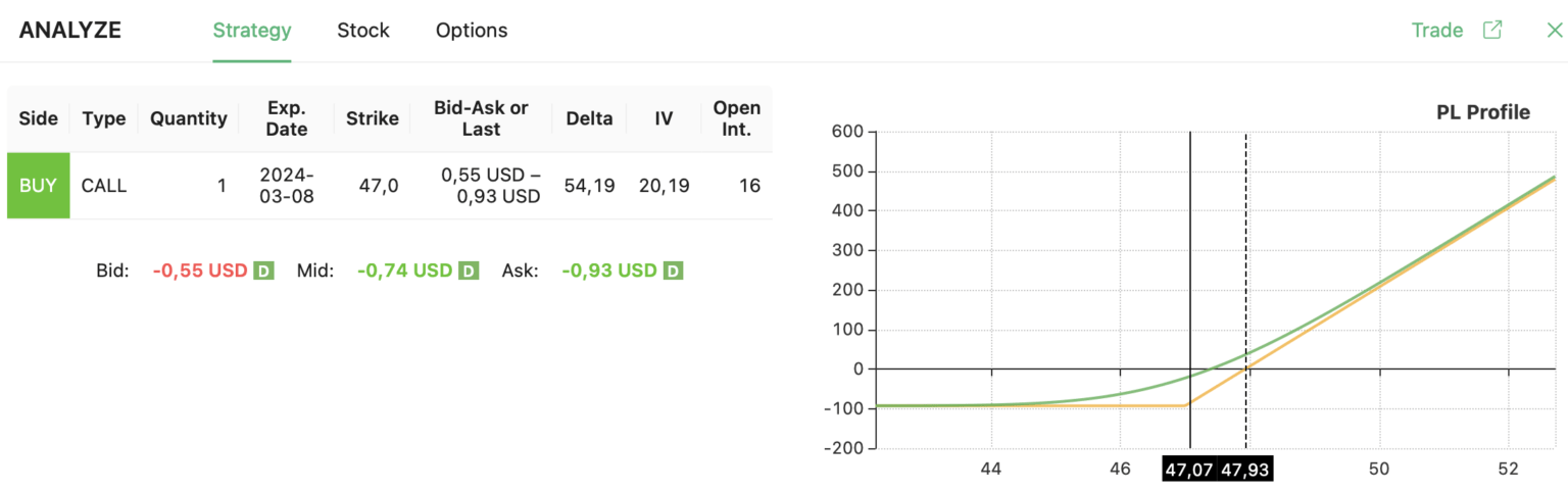 long call strategy X