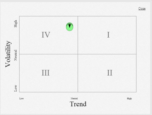 Market Sentiment widget