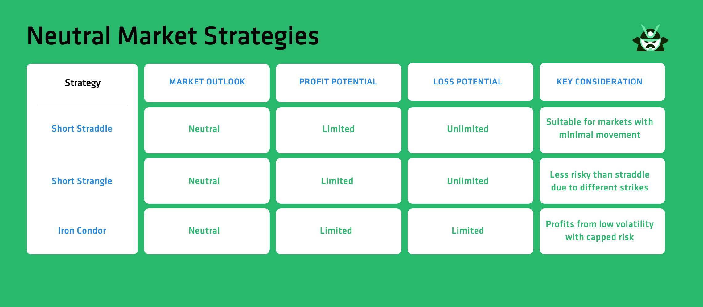 neutral option strategies
