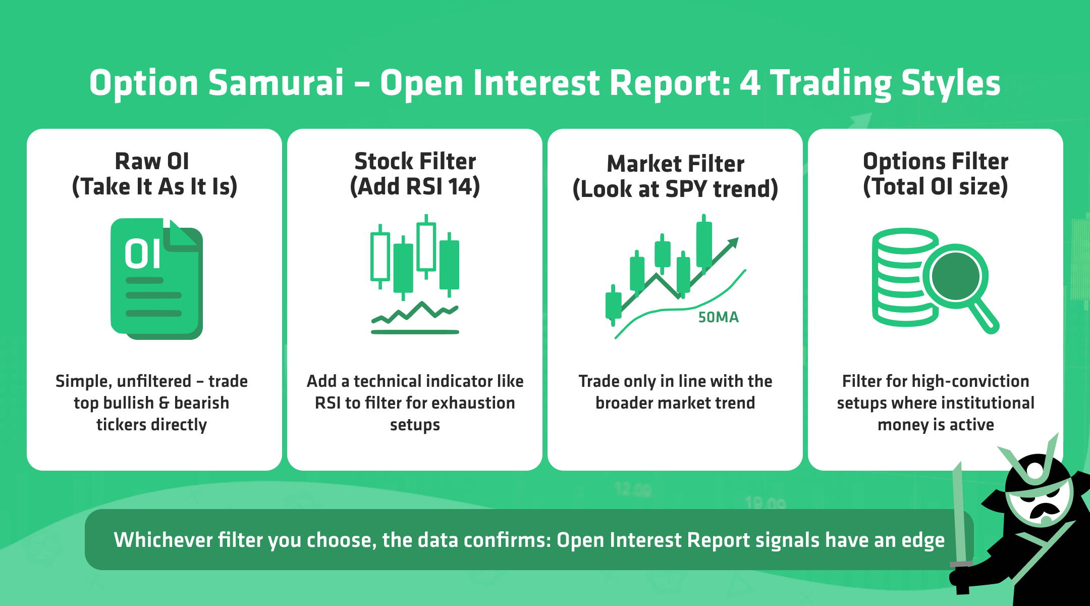 open interest report trading