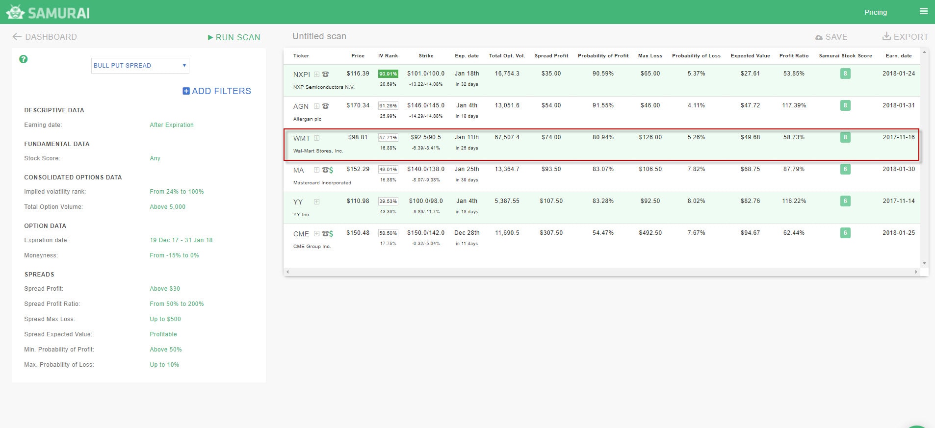 Bull Put Spread scan