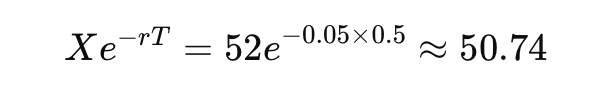 put call parity formula