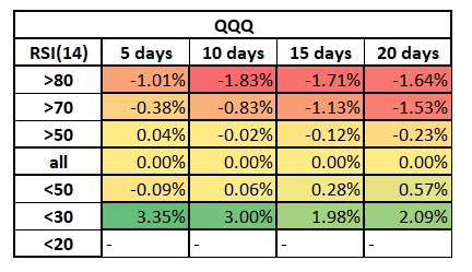 QQQ backtest