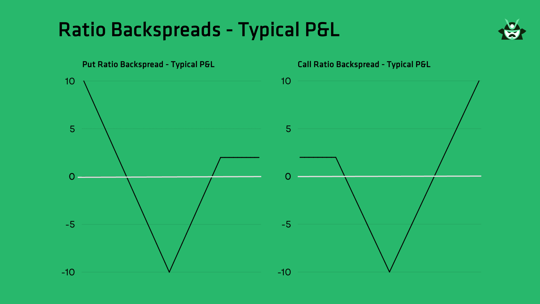 ratio backspreads