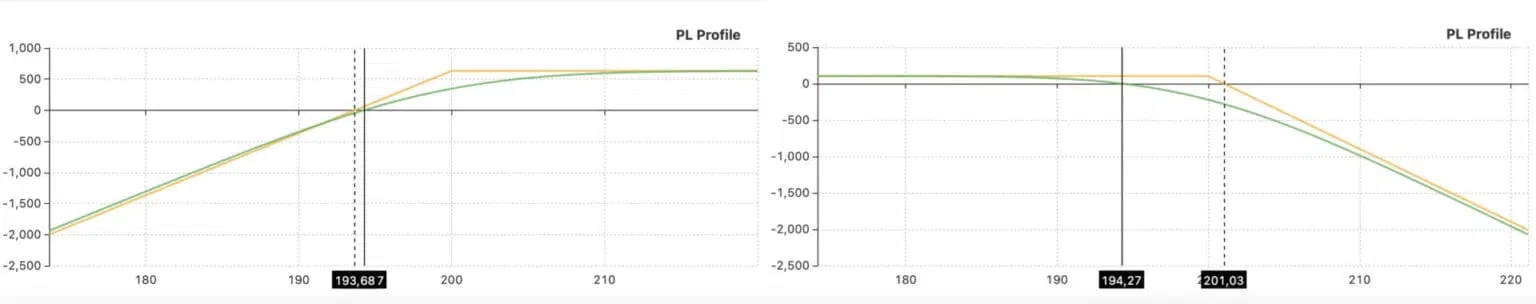 selling a call and a put