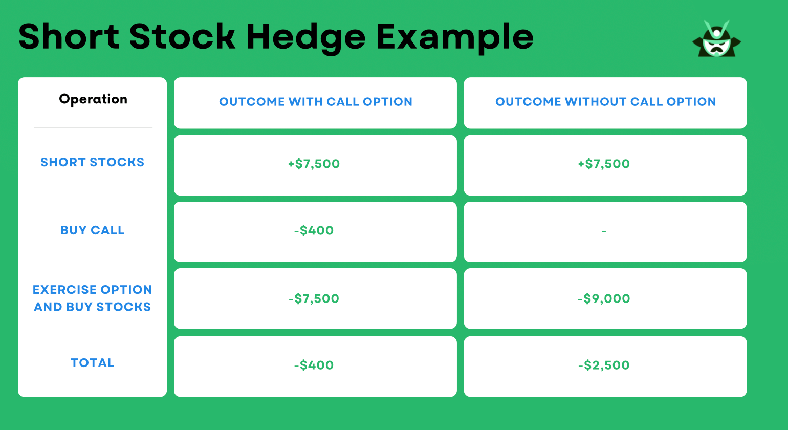 short_stock_hedge