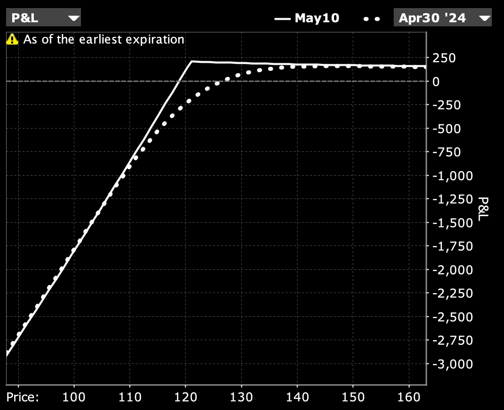 synthetic covered call strategy