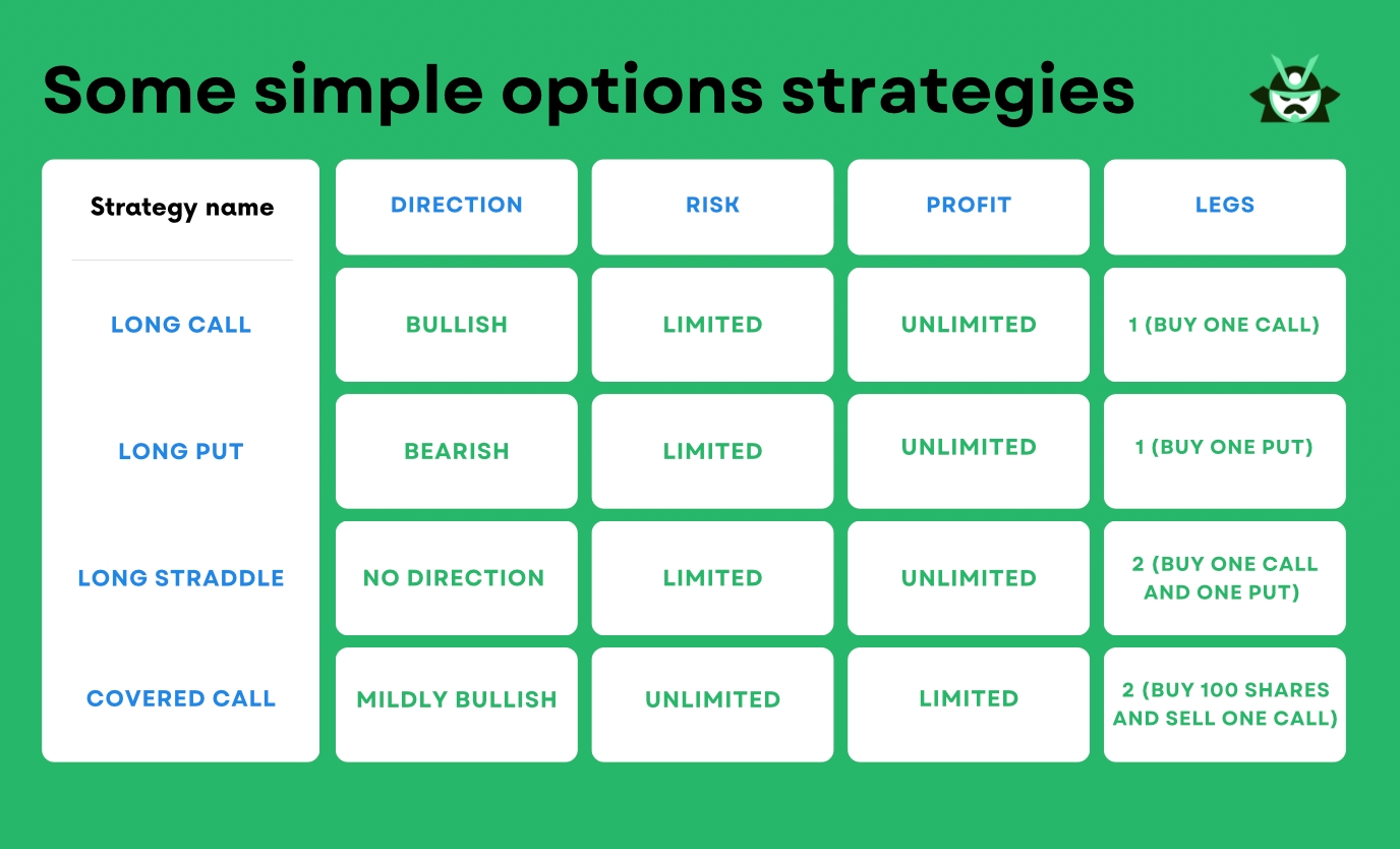 table simple options strategy