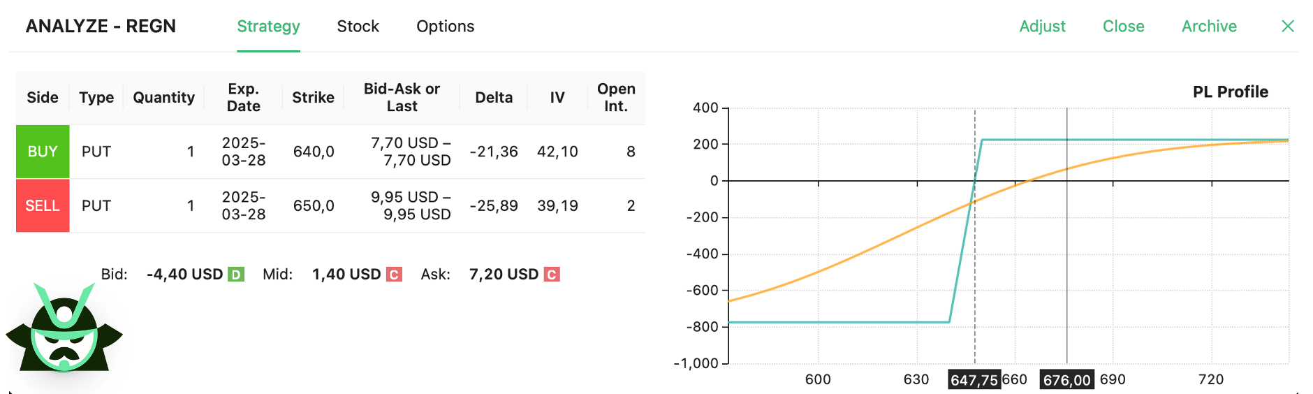 trade closed on REGN