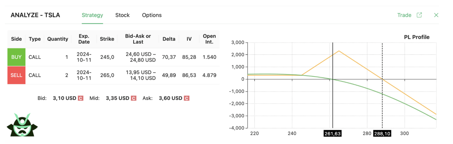 tsla call ratio 2 to 1