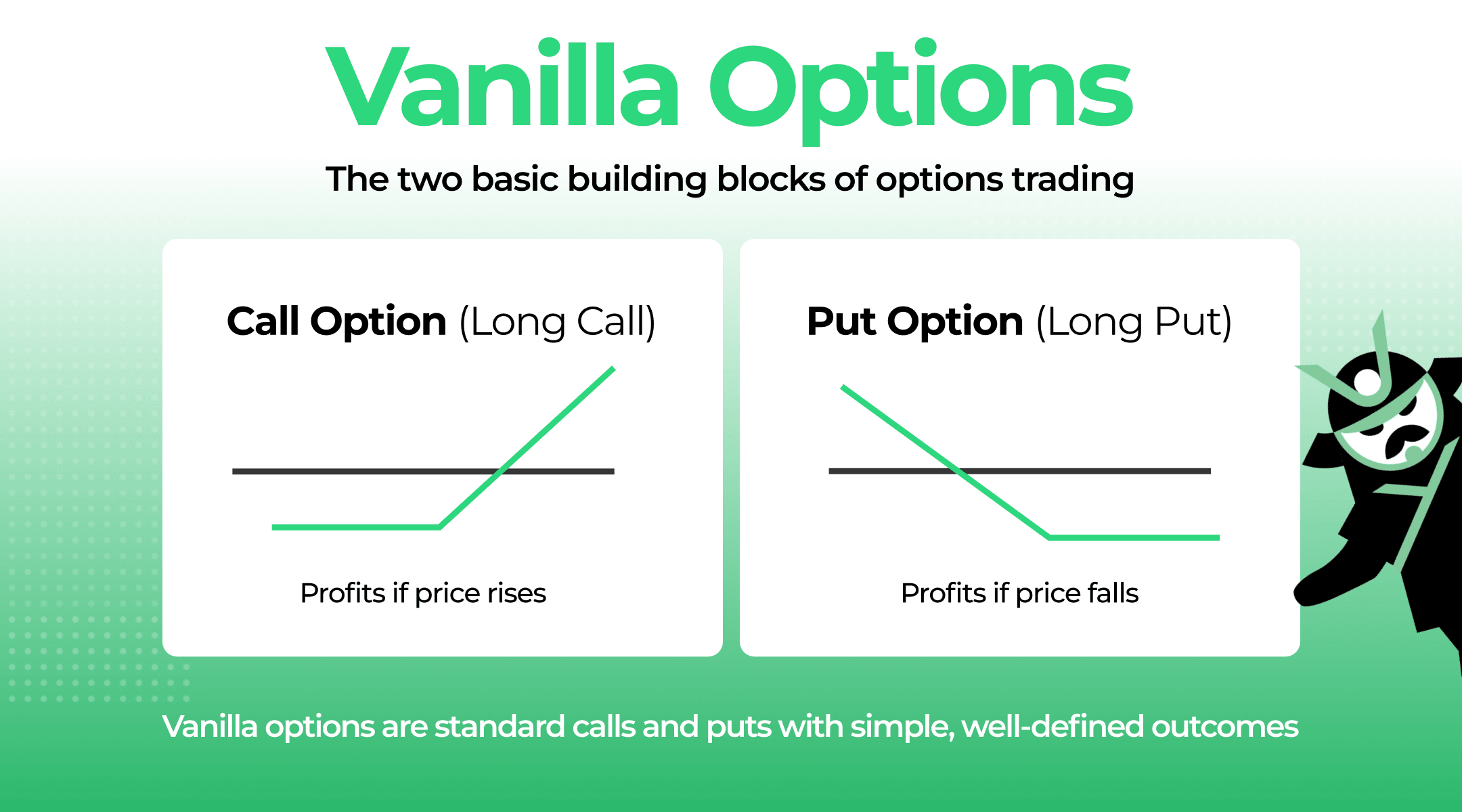 vanilla options