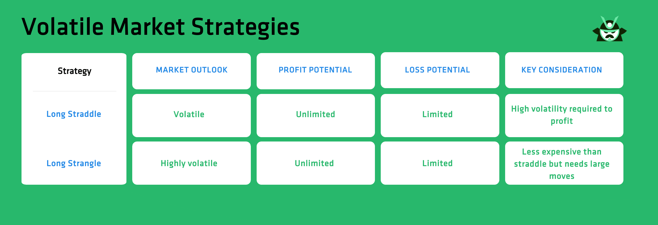 volatile option strategies