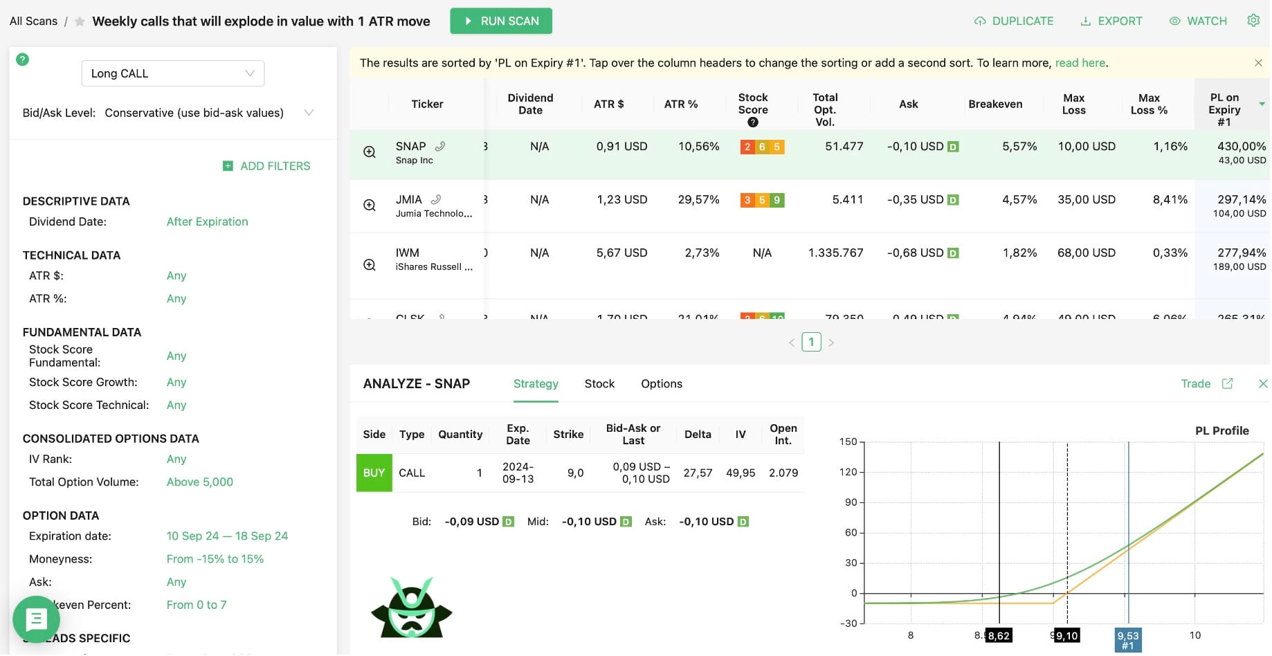 weekly call full scan