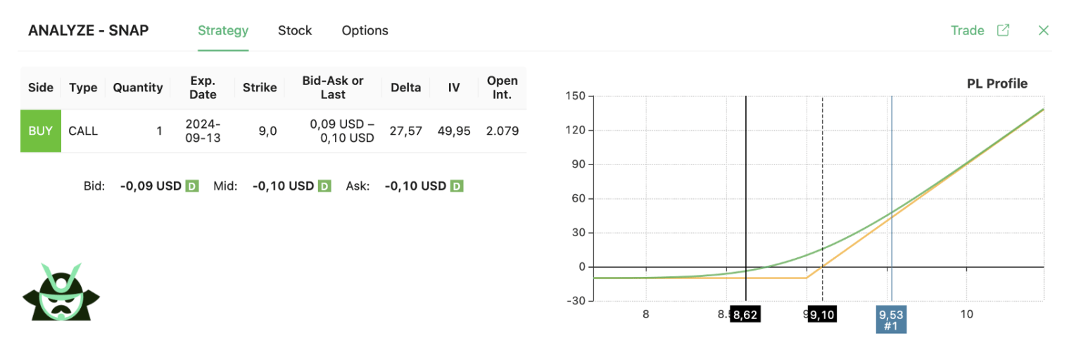 weekly call atr trade