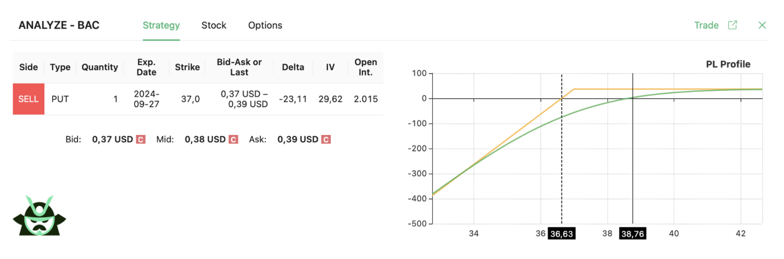wheel candidate trade